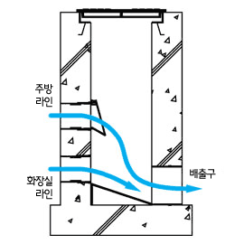 개량오수받이 (PC사각)<BR>CN-A형