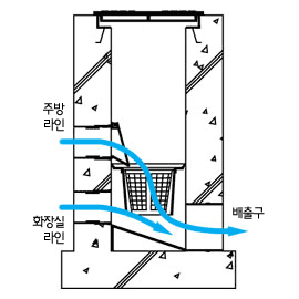 개량오수받이 (PC사각)<BR>CN-B형