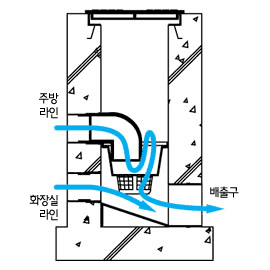 개량오수받이 (PC사각)<BR>CN-C형