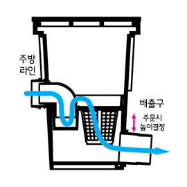 개량오수받이 B형