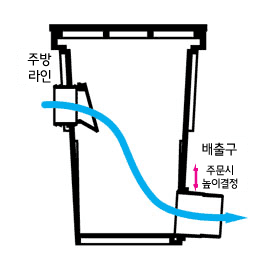개량오수받이 C형