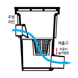 개량오수받이 D형