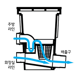 개량오수받이 K형