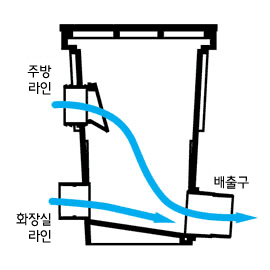 개량오수받이 L형
