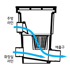 개량오수받이 M형